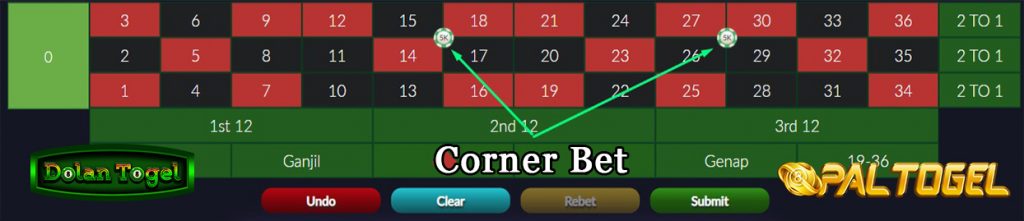 cornerbet